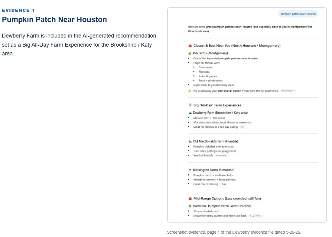 Evidence 1 screenshot composite for pumpkin patch near Houston, showing Dewberry Farm in a Big All-Day Farm Experiences recommendation group for the Brookshire / Katy area.