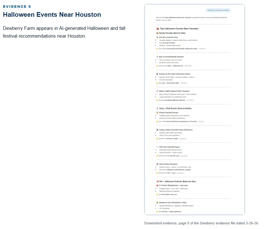 Evidence 5 screenshot composite for Halloween events near Houston, showing Dewberry Farm in Halloween and fall festival recommendations.