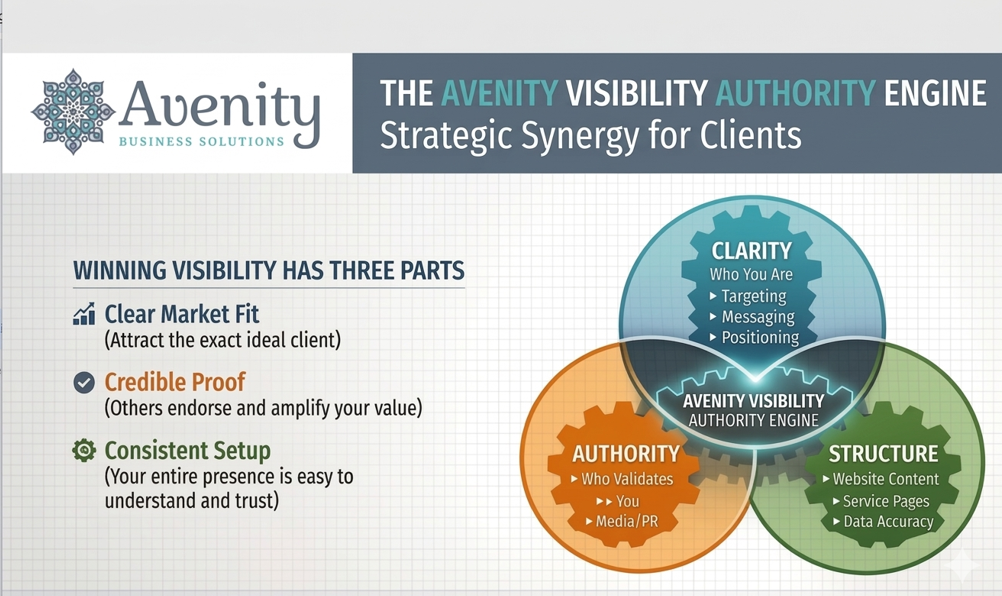Avenity Authority Engine Framework